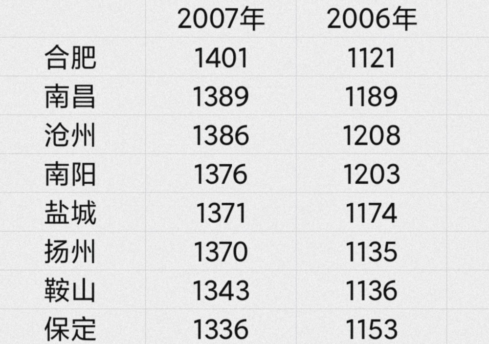 南阳20年gdp_郑州 洛阳领衔近二十年河南各地市GDP增幅,南阳垫底(2)