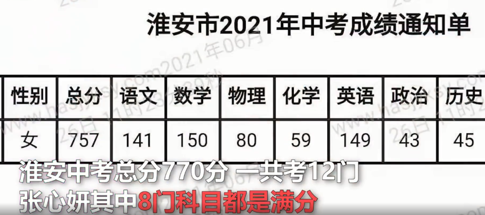 淮安中考满分770分,张学妍的中考总分是757分,只扣了13分,她的语文141