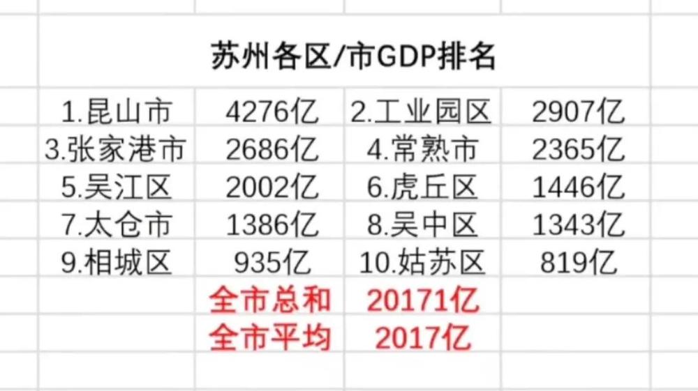 昆山与贵州GDP_70年,贵州GDP翻了2377倍 还有这些数据让人骄傲