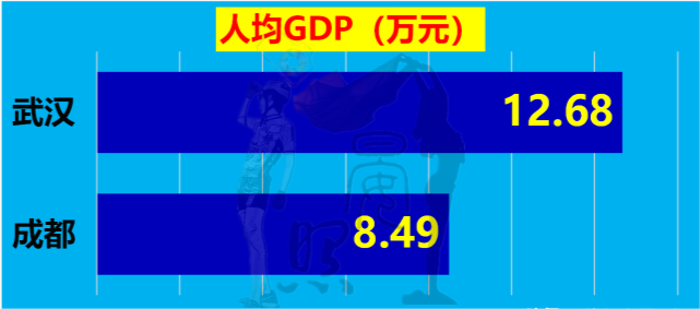 2020合肥gdp产值_公布 大连2020年GDP(2)