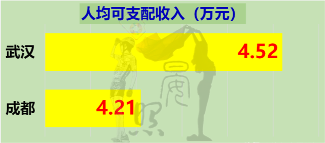 中西部人均GDP城市_中西部哪个省会城市的人均GDP最高 有什么依据吗(2)