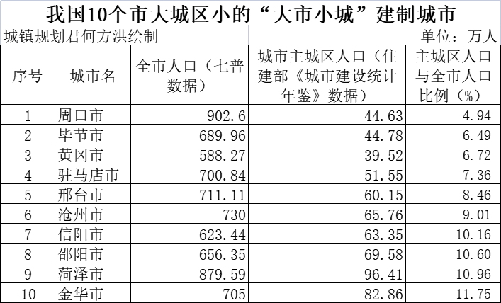 周口城区人口_淮阳区 来了 周口城区正式迈入人口超百万大城市行列