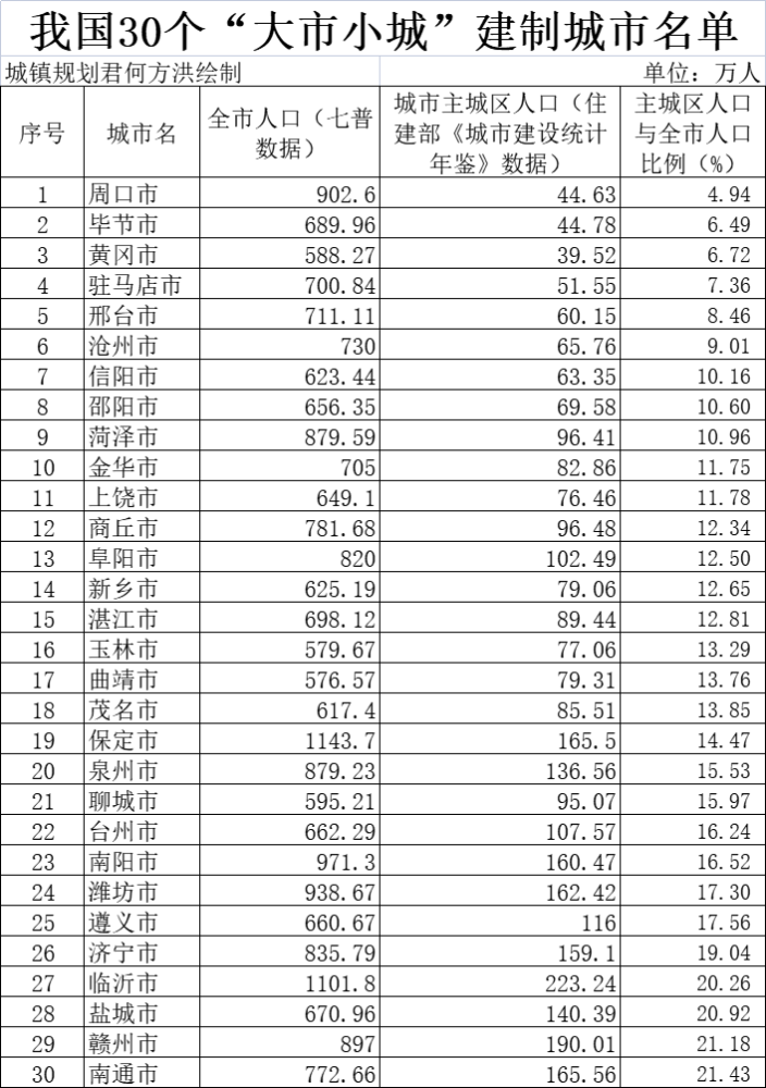 周口城区人口_淮阳区 来了 周口城区正式迈入人口超百万大城市行列(2)