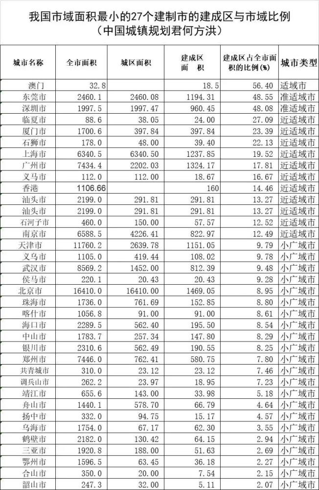 周口城区人口_淮阳区 来了 周口城区正式迈入人口超百万大城市行列(2)