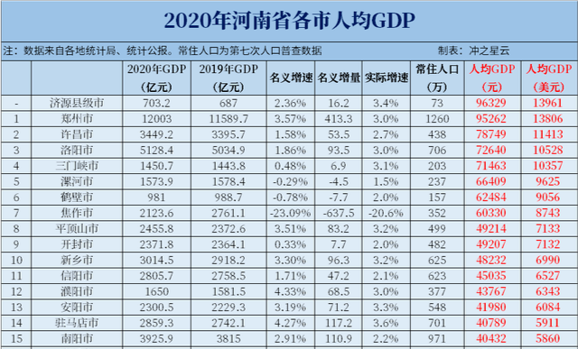 三门峡人口有多少_2017年河南省三门峡市人口大数据分析 灵宝常住人口最多 义(2)