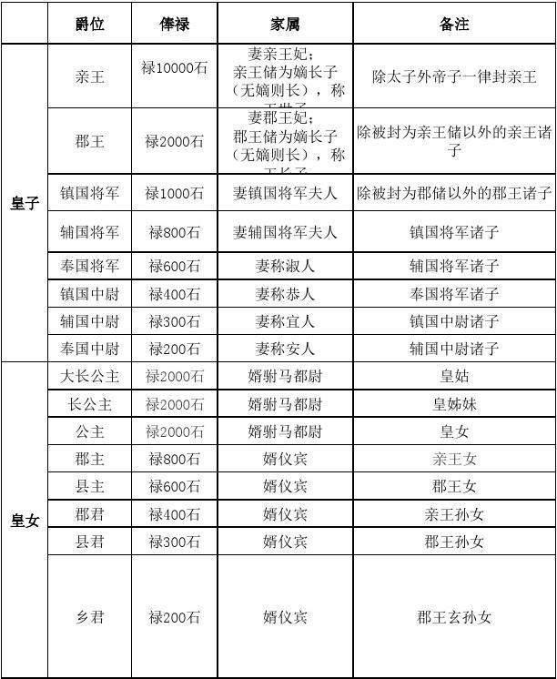 朱元璋的子孙为何会被李自成和清朝屠杀殆尽?