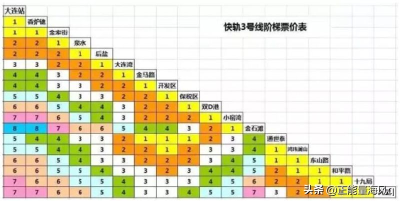 大连地铁线网图及所有线路站点集锦