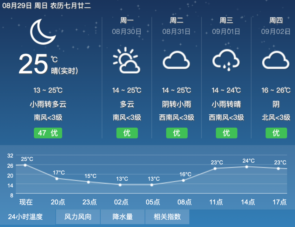 【29-30日 天气预报】今后三天内蒙古雷雨频现!各地需警惕强对流天气