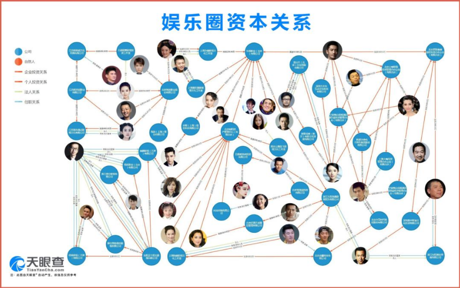 央视海霞辣批明星乱象!赵薇只是开胃菜,47位大佬