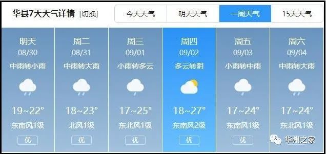 未来一周天气预报