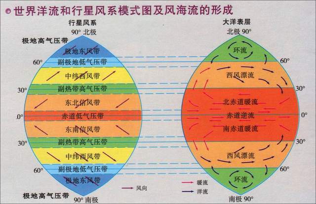 为什么南半球没有副极地大洋环流?