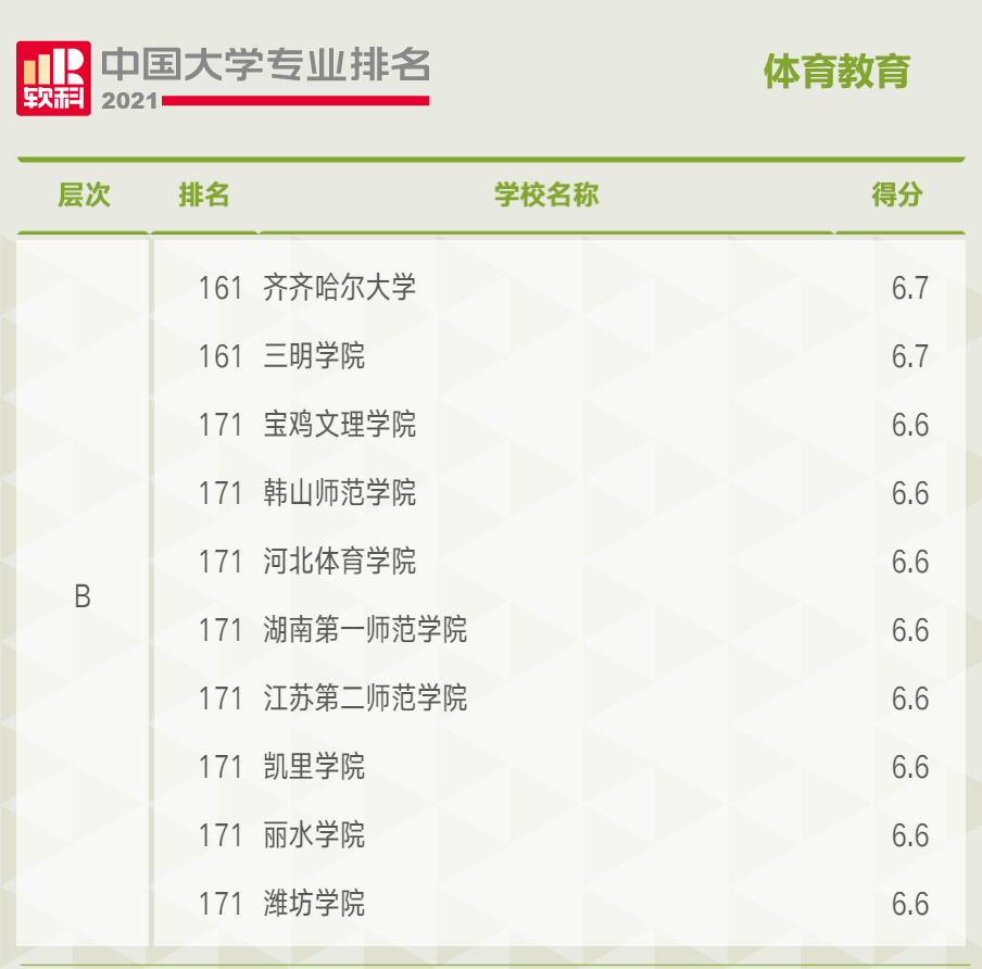 体育教育专业排名_体育生(3)