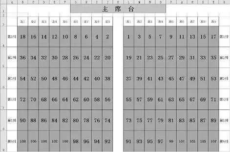 用excel巧做会议座次图办公室牛人必备