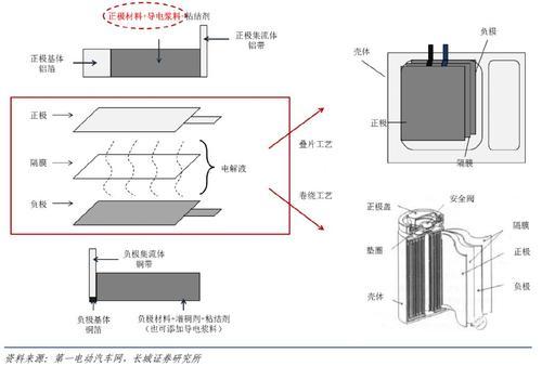 锂离子电池的正极材料组成及使用|电池工程师|电池回收