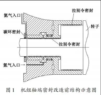 拉别令密封的"j"形齿间存在环形腔室,机组运行时腔室内有强旋气流,且