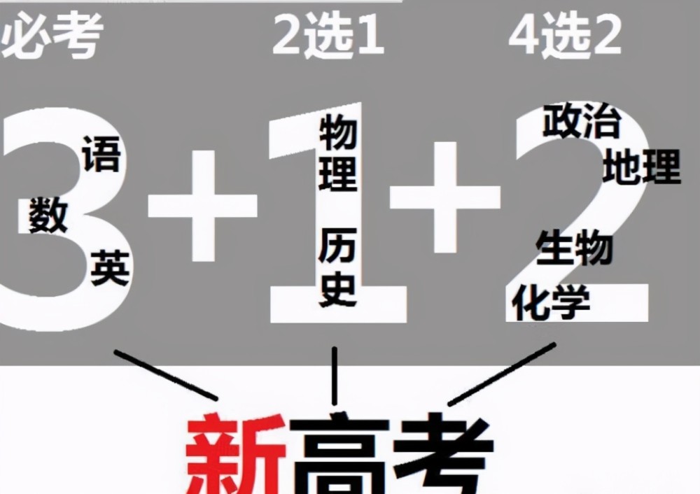 新高考出现调整,3 1 2或将被调整为3 2 1,2022年考生多关注