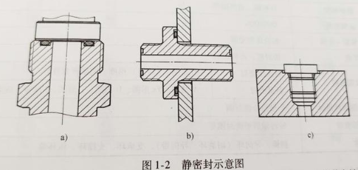 根据液压工作介质压力作用于密封圈的内径還是外径,平面静密封又有受