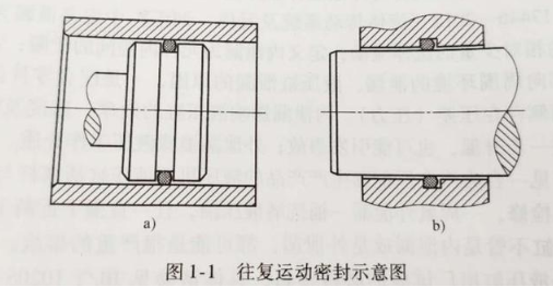 密封件的分类有哪些?