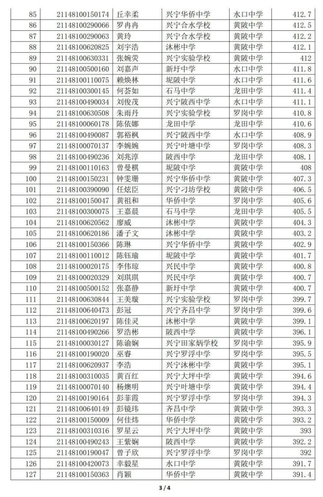 兴宁市2021年第三批高中学校补录最低分数控制线及名单公告