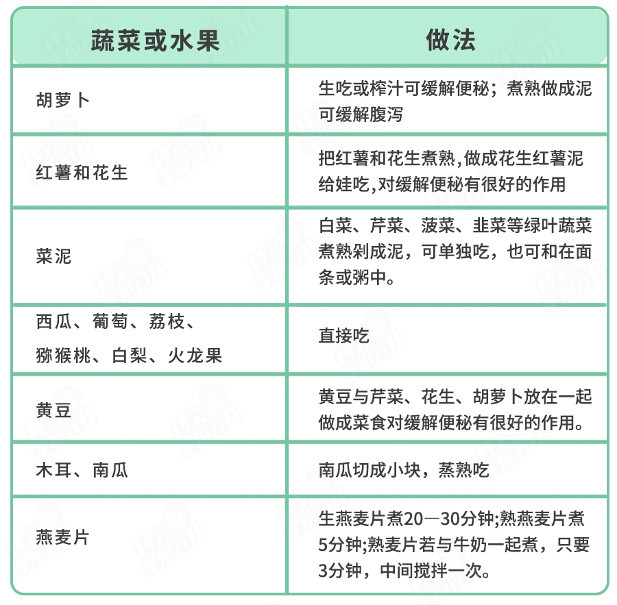 如何解决便秘（如何解决便秘能立刻见效）