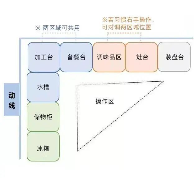 人类高质量厨房的快乐,你还没有拥有吗?