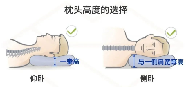 如果喜欢侧着睡,枕头高度可以这样算(肩宽-头宽÷2.