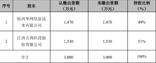 天利科技拟与杭州华网信息技术有限公司签订关于收购浙江华网俊业科技