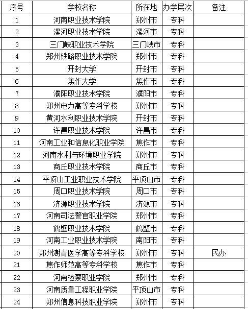 大学专科排名_山东省专科大学排名(3)