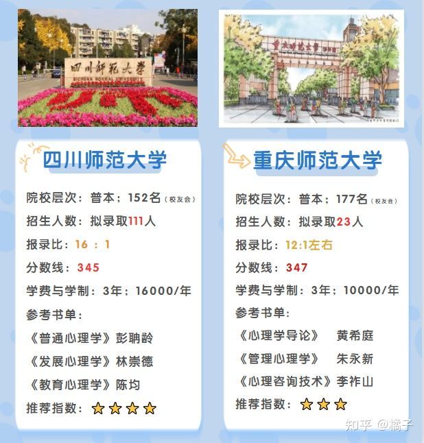 【心理学考研】重庆师范大学一贴全攻略