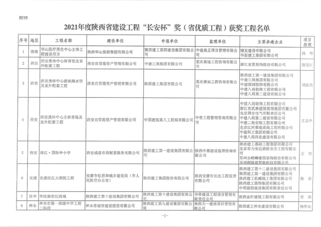 陕西省住房和城乡建设厅关于布2021年度陕西省建设工程长安杯奖(省