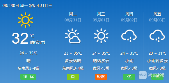 什么时候降温有消息了…|嵊州市|高温|降温|秋老虎|防暑降温|高温天气