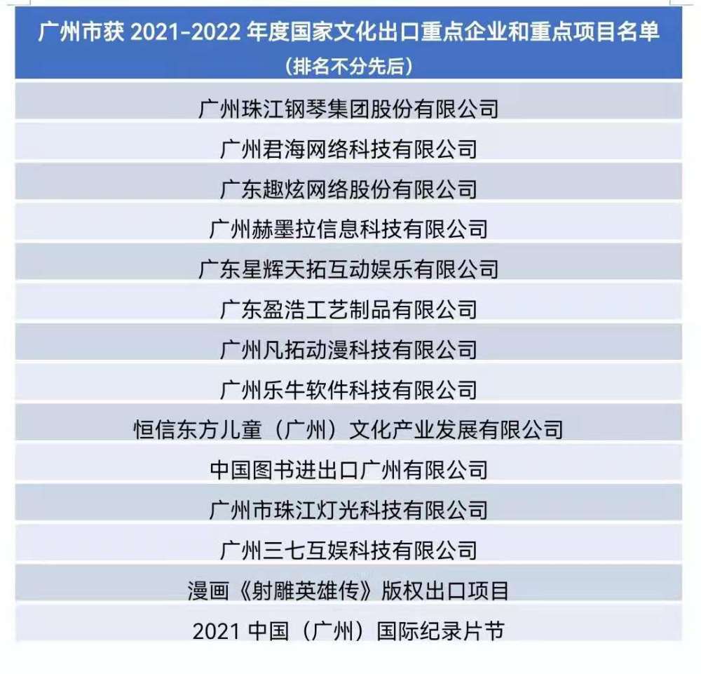 广州有多少人口2021年_10个新人口,3个选广东 人口普查透露 广州成买房首选