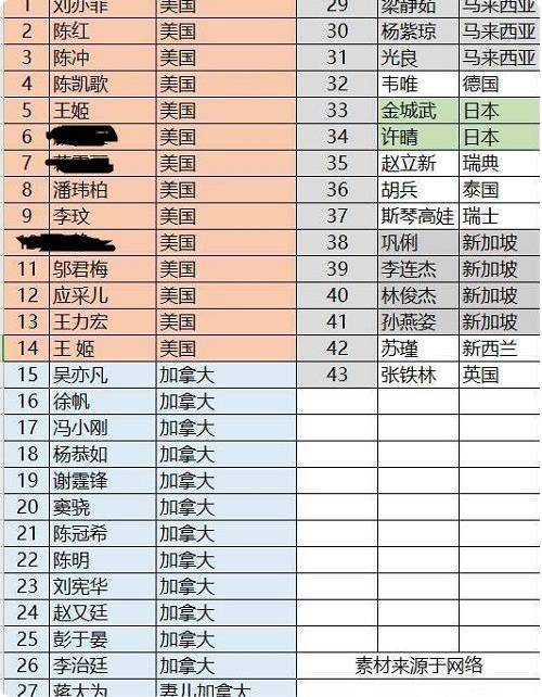 这张名单上的明星,有的是走红后将国籍迁到国外,如今"限籍令"发威