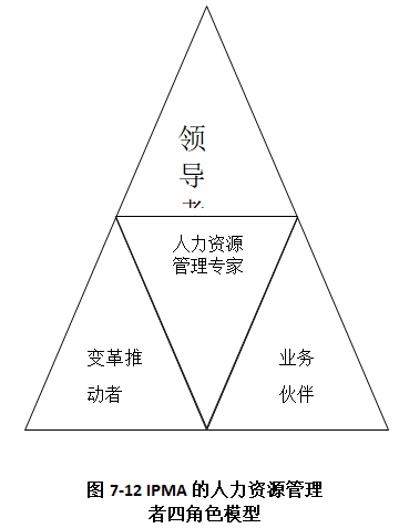 高级职业经理人系列导读48提高人力资源管理战略地位的四个关键