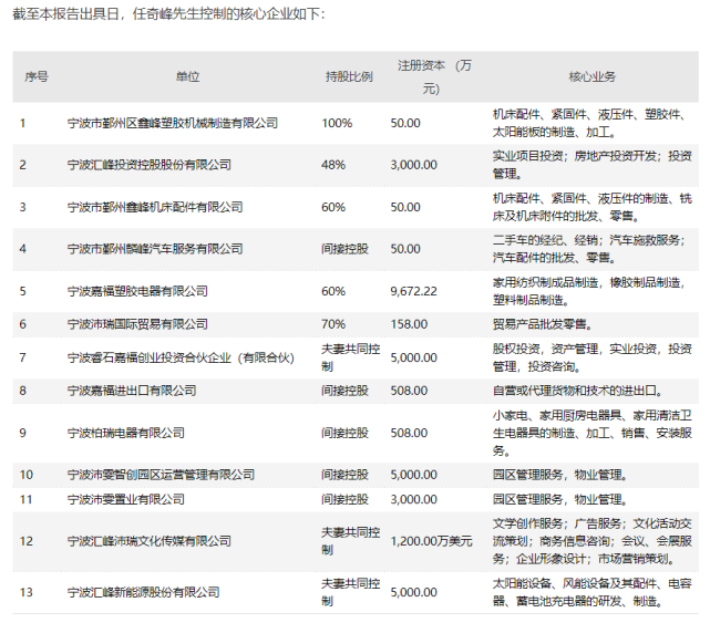 宁波"牛散"将成上市公司实控人!