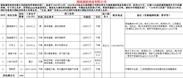 7000余个就业岗位邵阳30余家企业招聘信息来啦