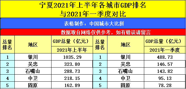 银川gdp为什么那么高_优秀文章选登丨创新银川 全面提升城市品质(3)