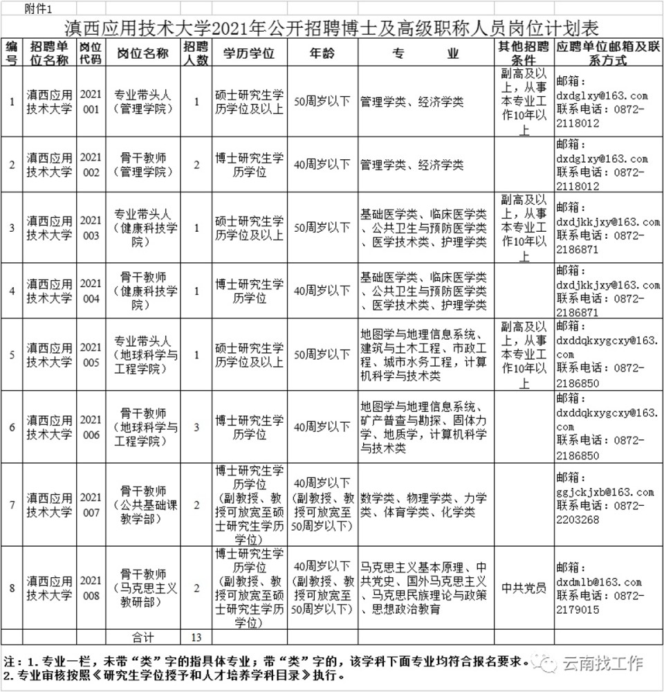 事业单位招聘公示_全国事业单位招聘公告最新汇总(3)