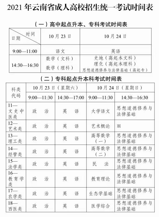 2021年云南省成人高考报名时间9月8日开始