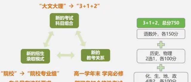 教育部通知312新高考选科模式再做调整