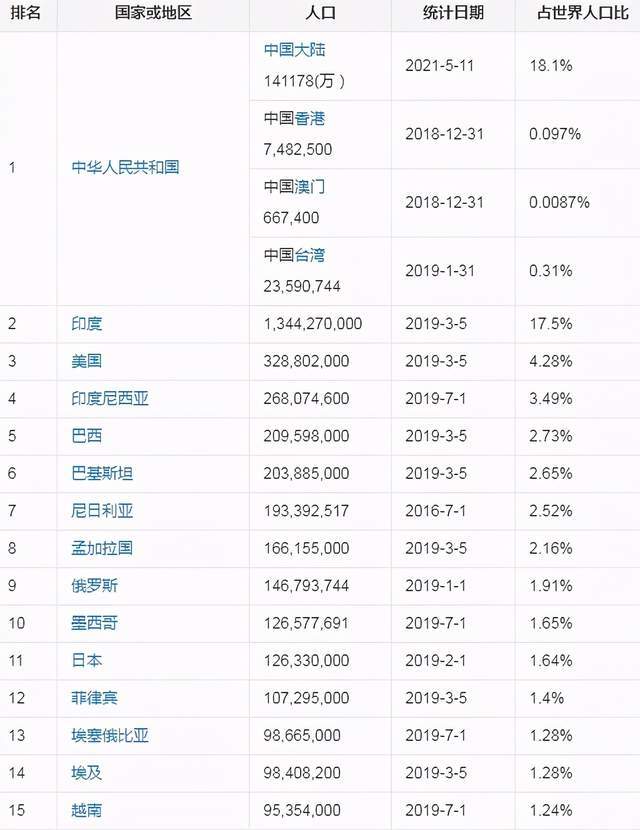 人口第三多的国家_美国人口本周将达3亿 对世界环境构成最大冲击