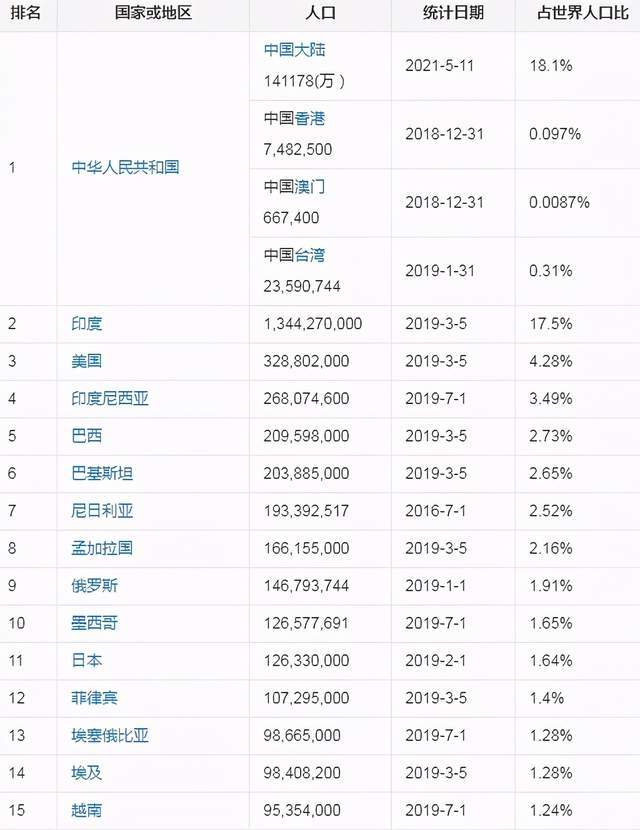 世界人口最多的是哪天_读欧洲部分国家人口自然增长率图 图中图例为人口自然(2)