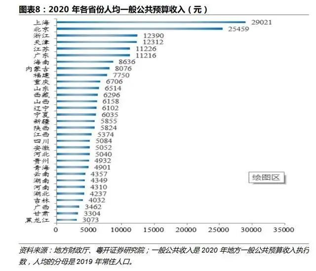 东北人口流失极为严重_打赢这场 去库存 战役 这些城市已经在行动(2)