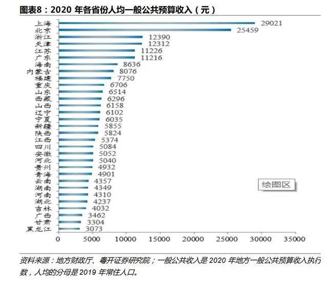 东北人口流失极为严重_打赢这场 去库存 战役 这些城市已经在行动(2)