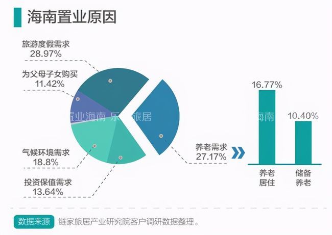 海南老年人口_海南长寿数据出炉 共有2093名百岁老人,最大118岁(2)