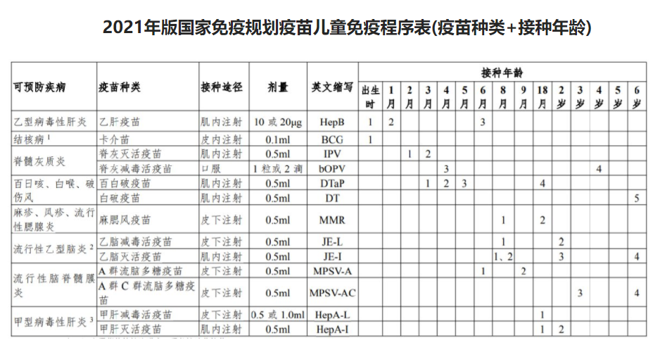 国家儿童免疫规划疫苗的免疫程序是怎样的?