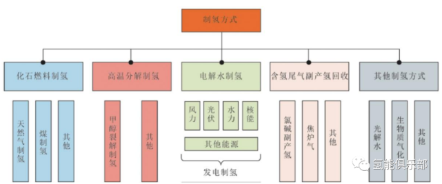 深度报告|氢能源行业-制氢篇