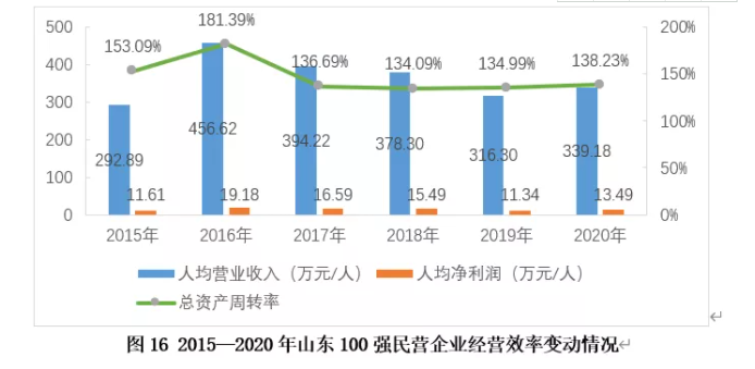 2021年中小民营企业GDP_佛山民营经济有多强 这三份全国榜单 秀 出实力