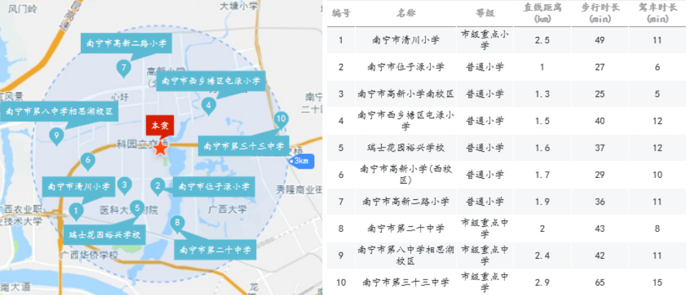 南宁市2021年12区县gdp_南宁12个县 区 面积和GDP排名,跟你想象的一样吗(2)