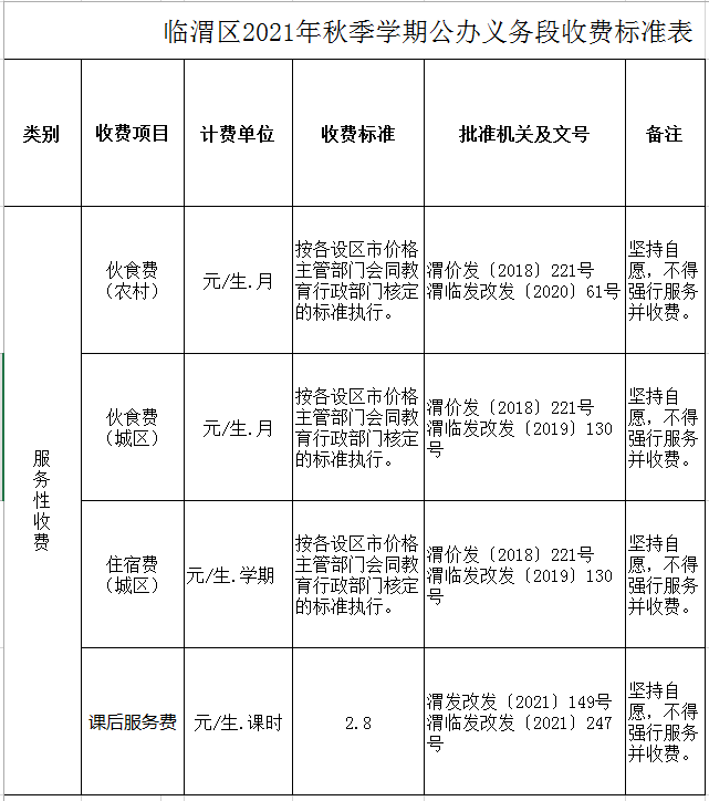 紧急通知:渭南多地中小学幼儿园推迟开学!刚刚!临渭区